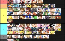 My SSBU Character tier list (Based off how much i like the characters not hot good they are to use)