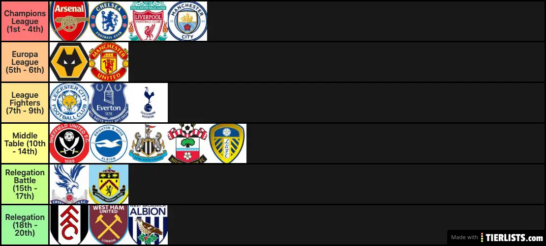 2020/21 Premier League Prediction