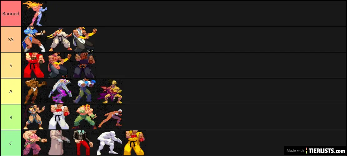 3S Tier