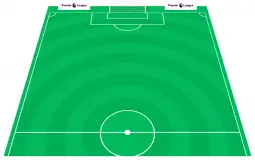 FPL Assets - 2019_2020 - Midfielders