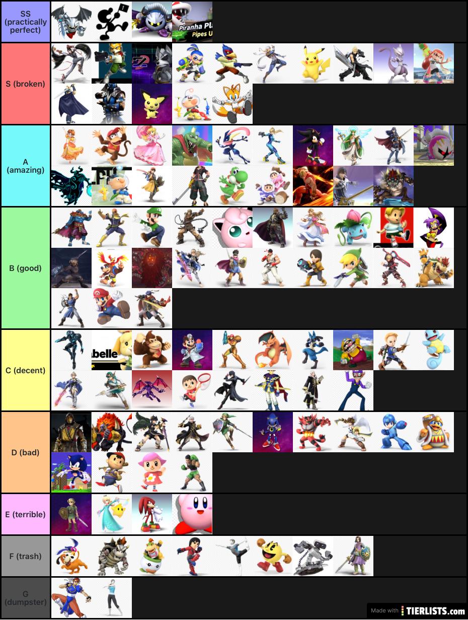 A random smash bros tier list that no one cares about