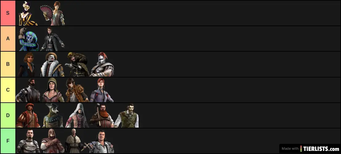 ACB chars