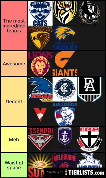 AFL Team Grading