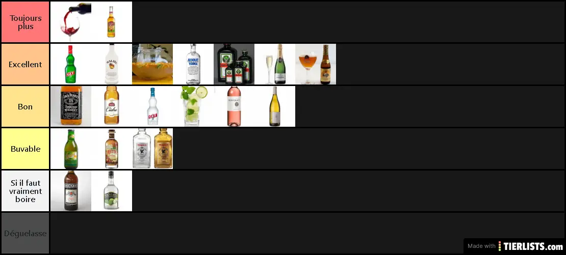 Alcools ft atu/adri