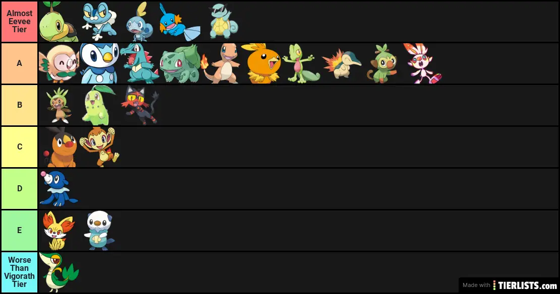 All 24 Pokemon Starters Tier List