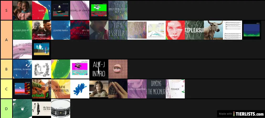 Alt-J Rankings