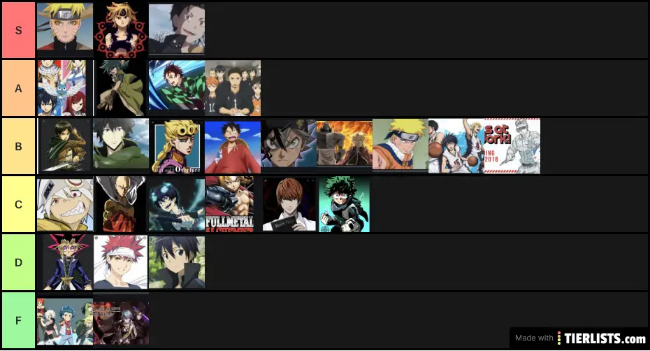 Anime rankings
