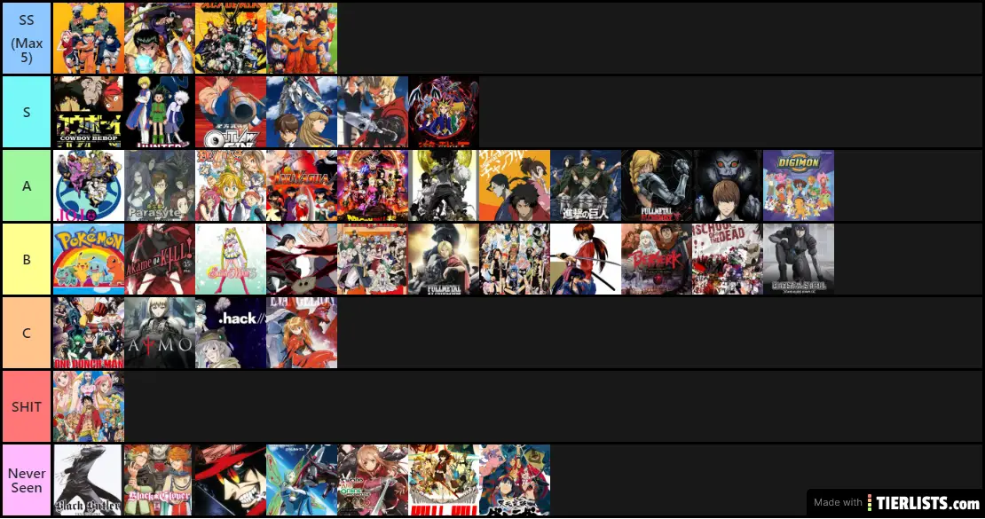 Anime rankings