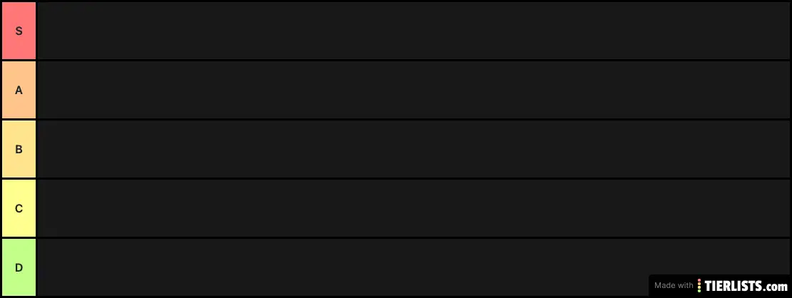 Anime Tier List