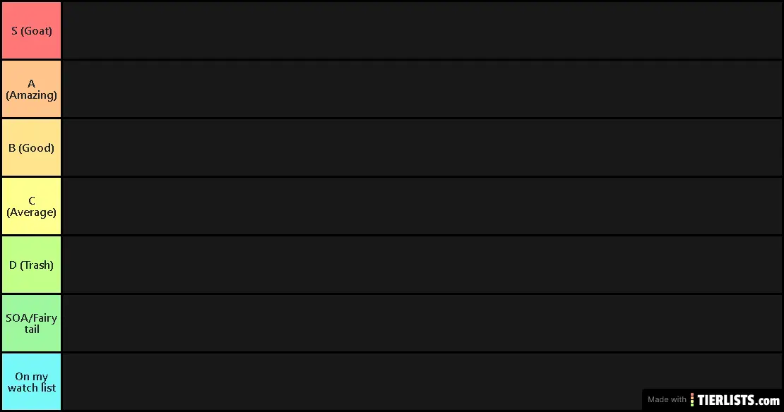 Anime tiers