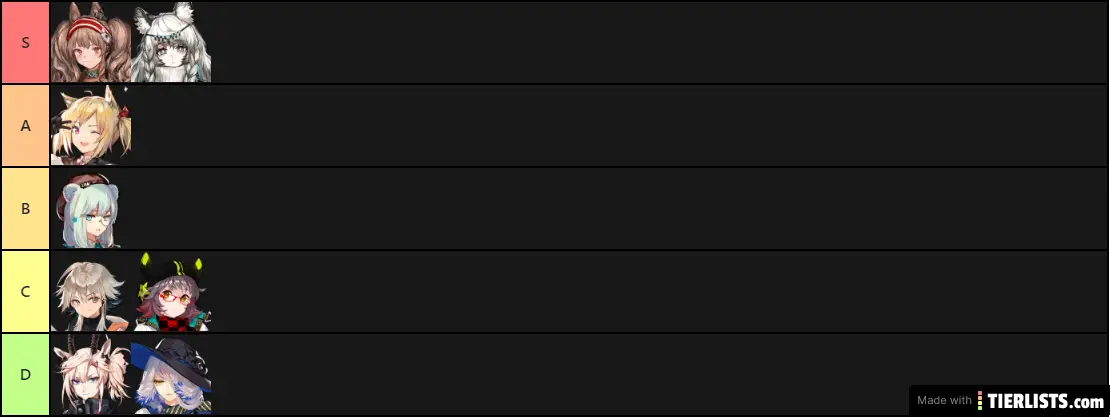 Arknights General TierList Pre-Launch Supporter