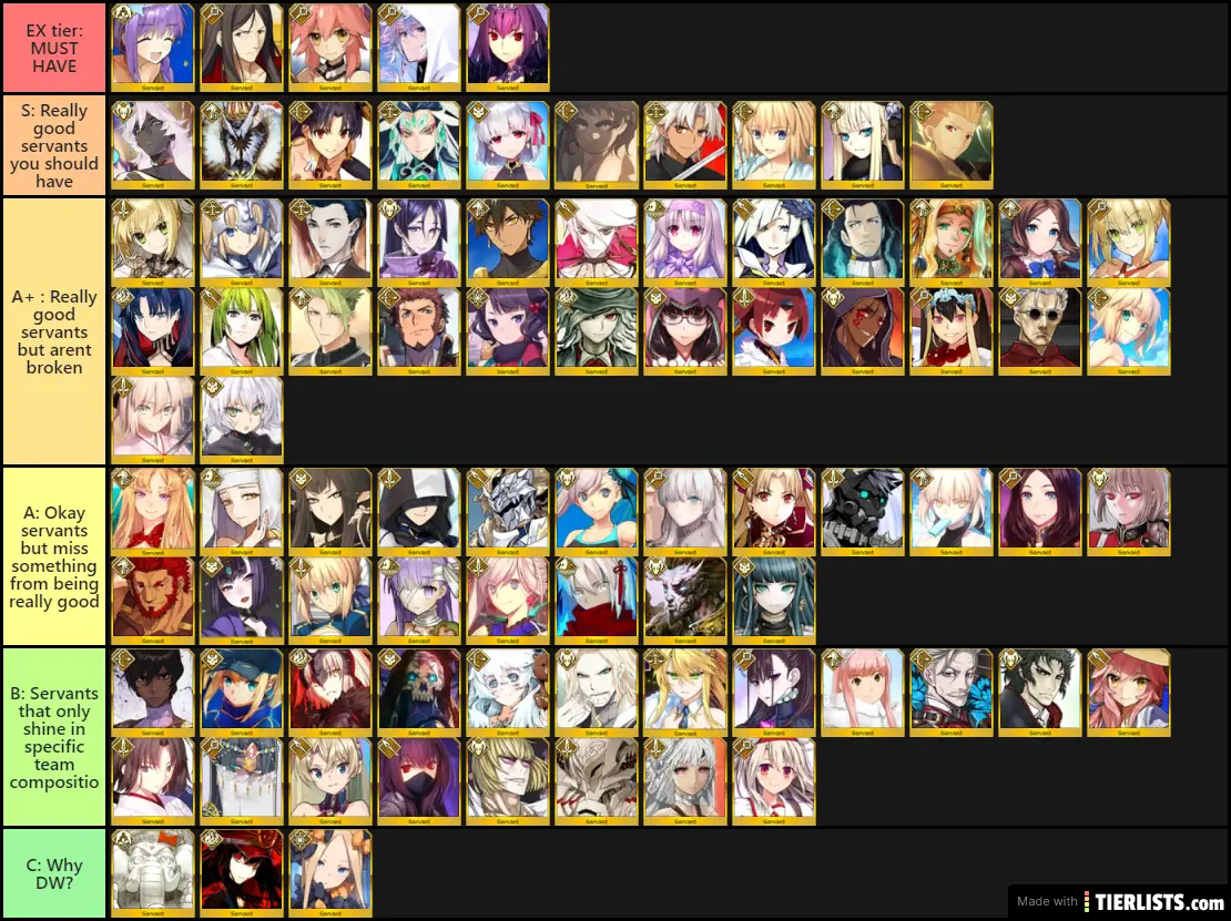 Arnox's FGO SSR tier list