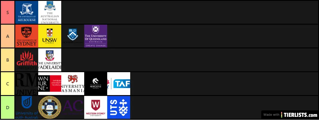 AUS UNI 2019