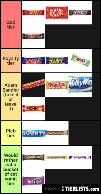 Australian Chocolate Bars
