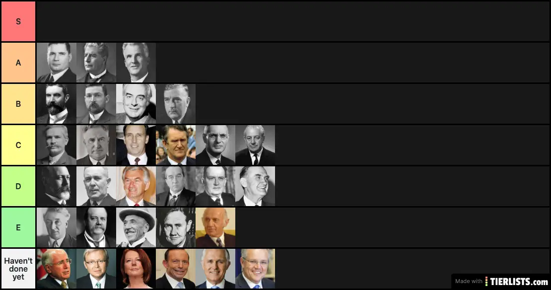 Australian Prime Ministers by Attractiveness
