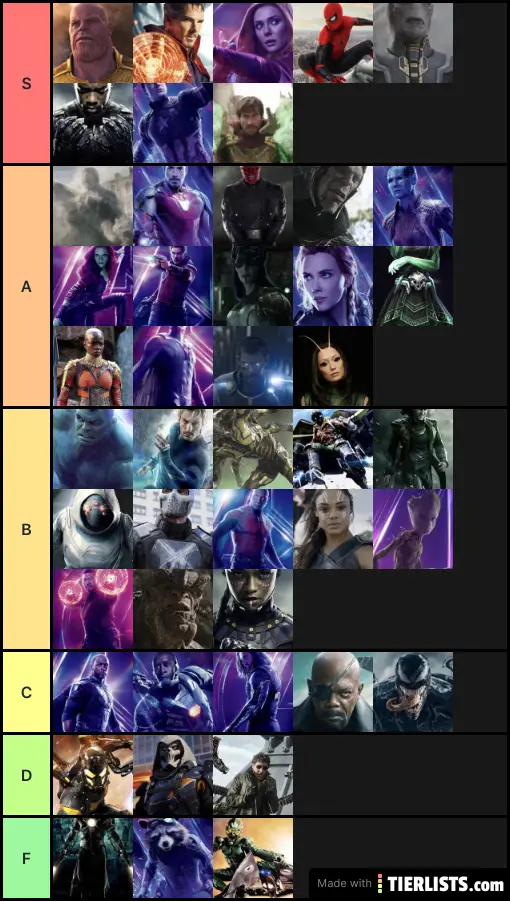 Avengers: Hunt For The Stones Tier List