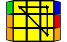PLL Tier List