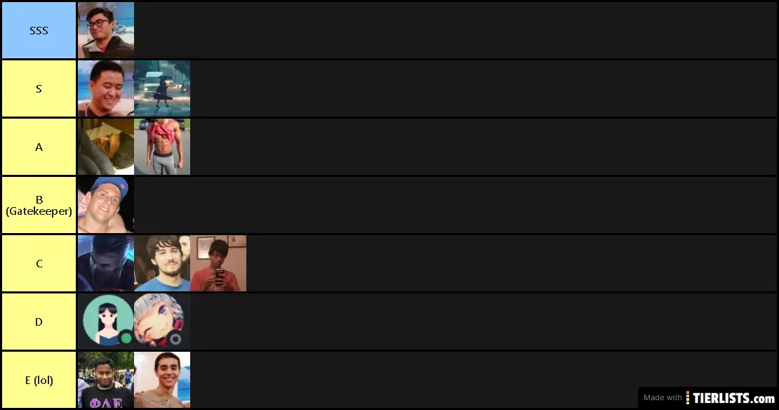 bakery tier list (Expound official)