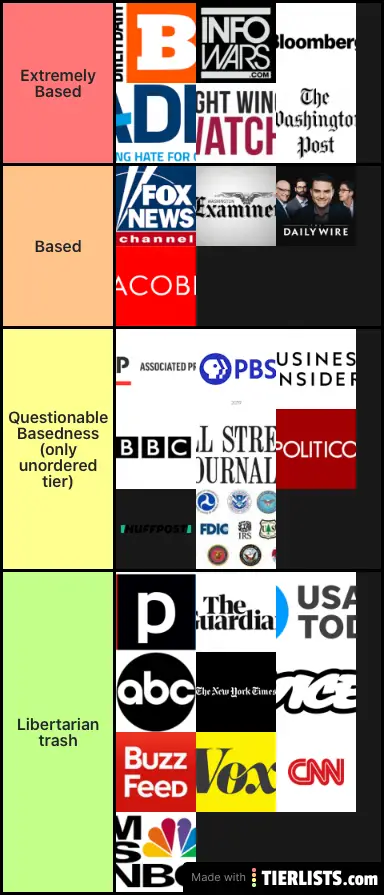 Based News Source Tier List