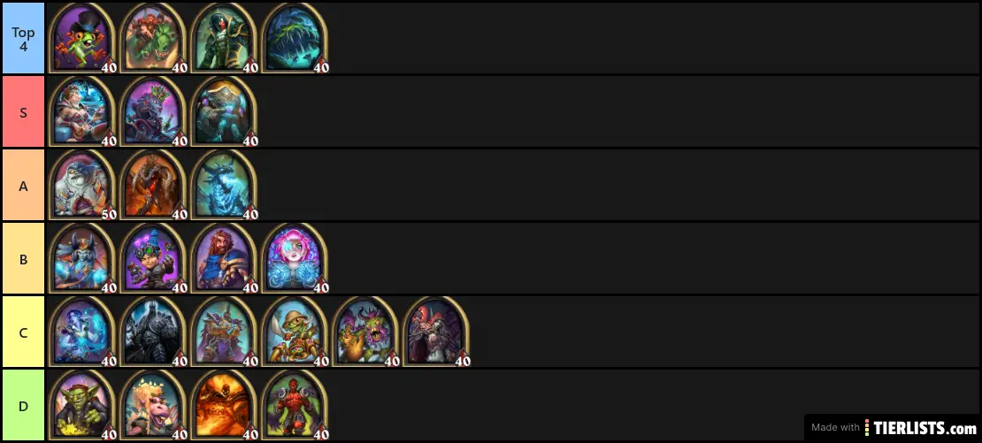 Battlegrounds Tierlist