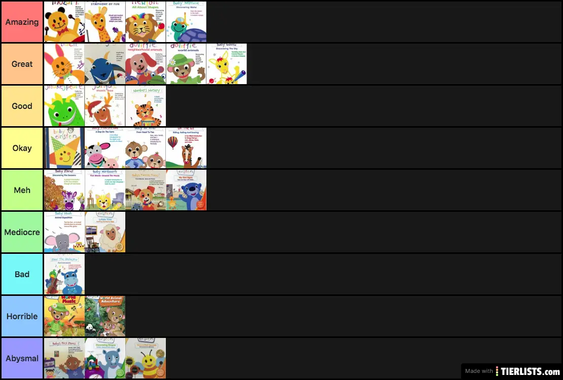 BE Video tier list