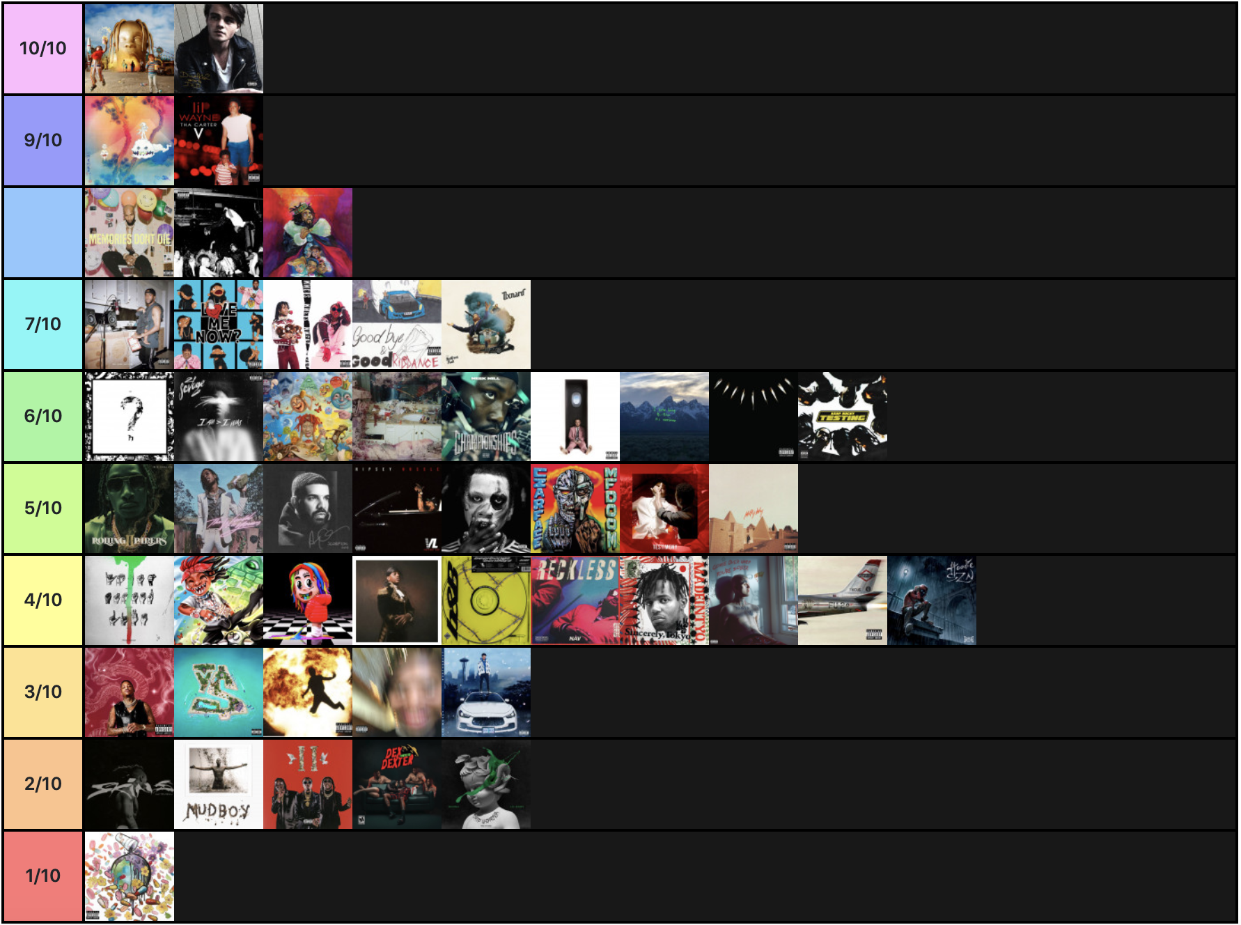 Best Hip Hop Albums Of 2018