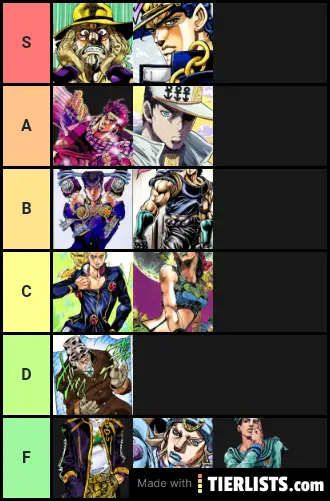 Best Jojos