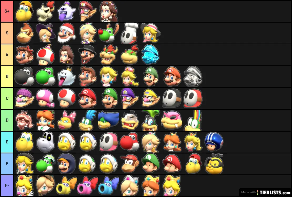 Best Mario Kart Characters