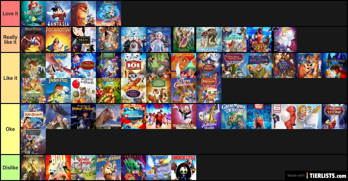 best/worst disney list