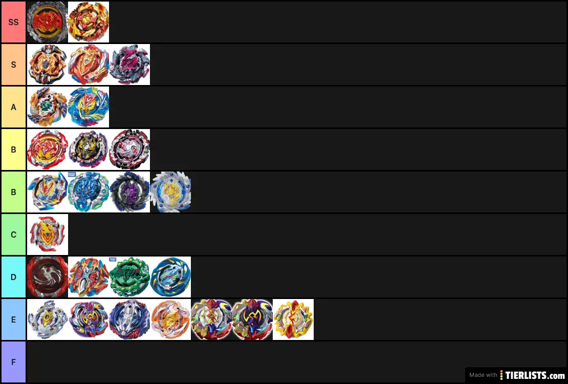 Beyblade Burst Cho-Z Tier List