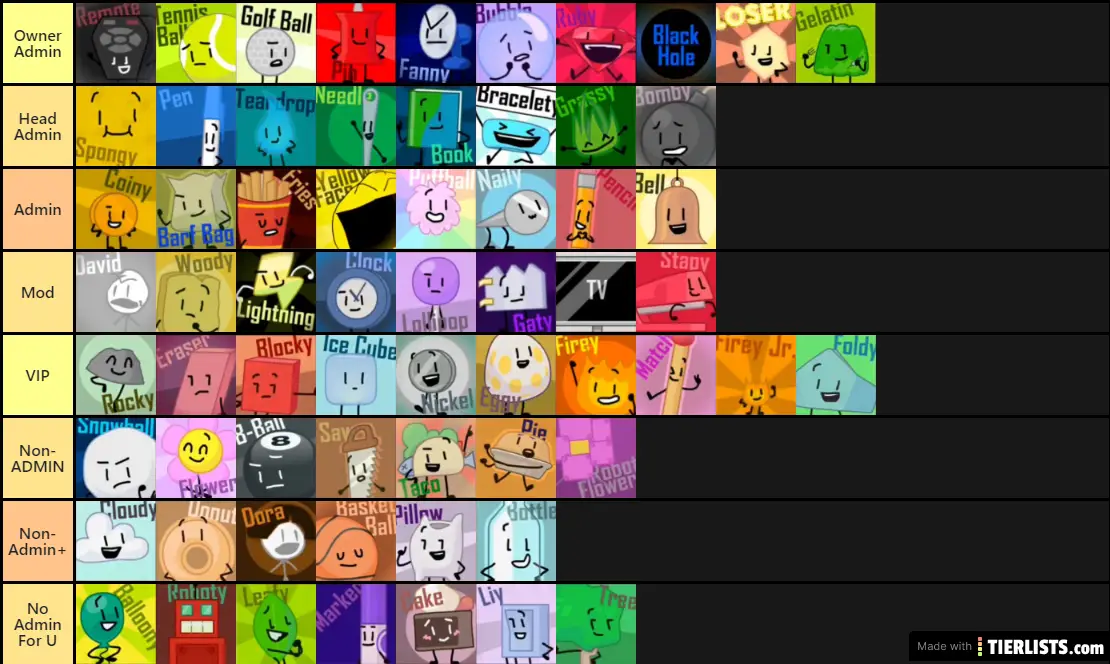 BFB Admin Tier List