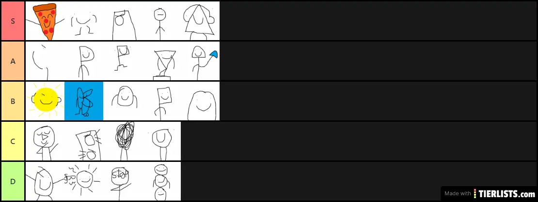 BFOI Tier Lists