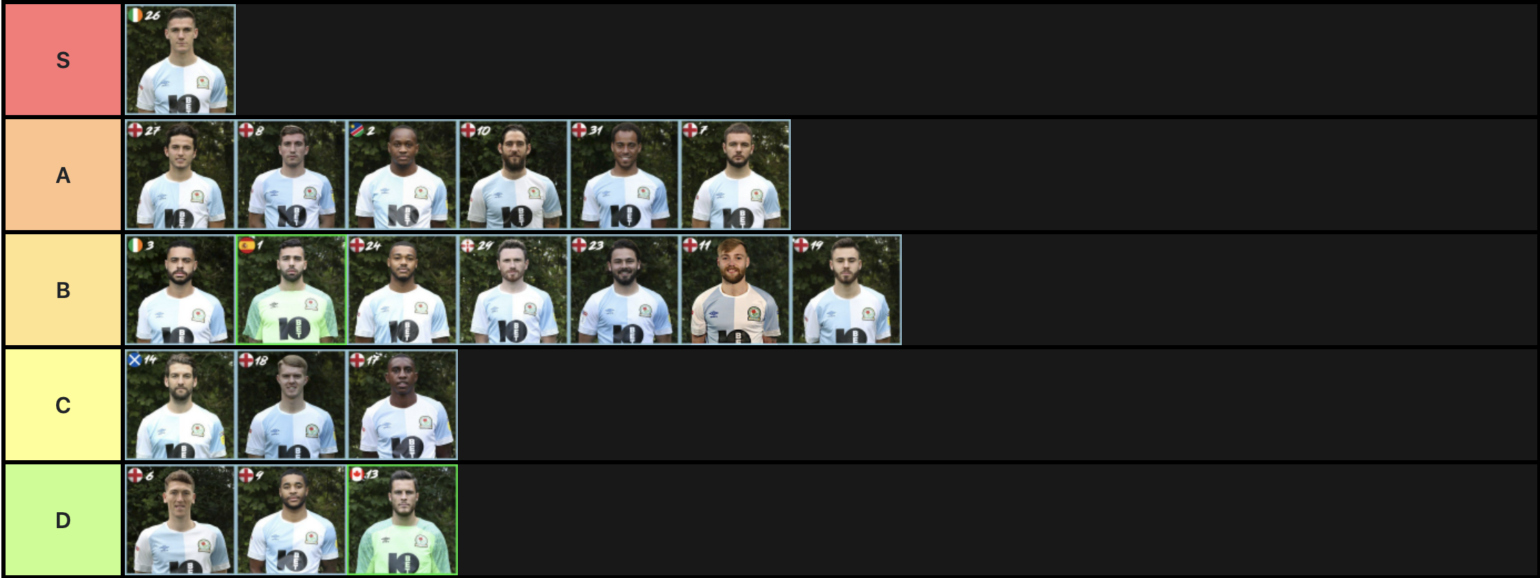 Blacknurn Rovers players