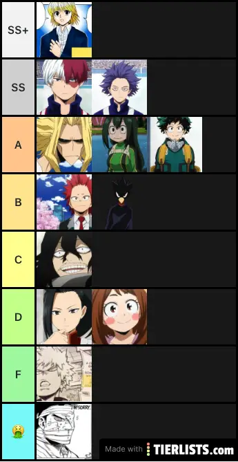 BNHA ranking