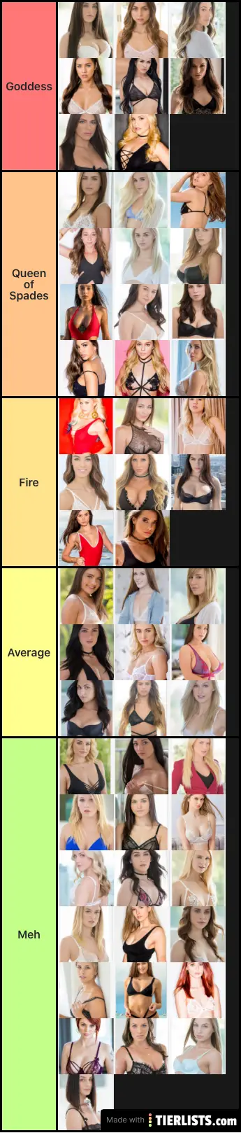 BNWO Actress Tier List
