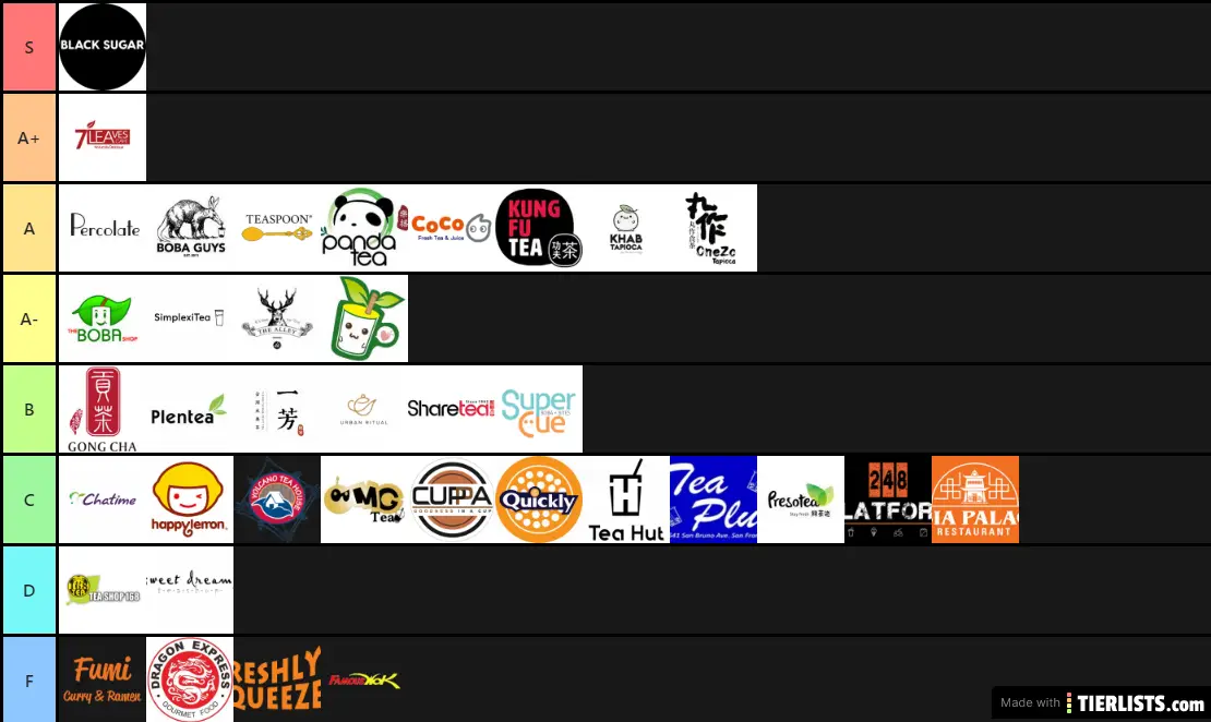 Boba Tier List v2.1
