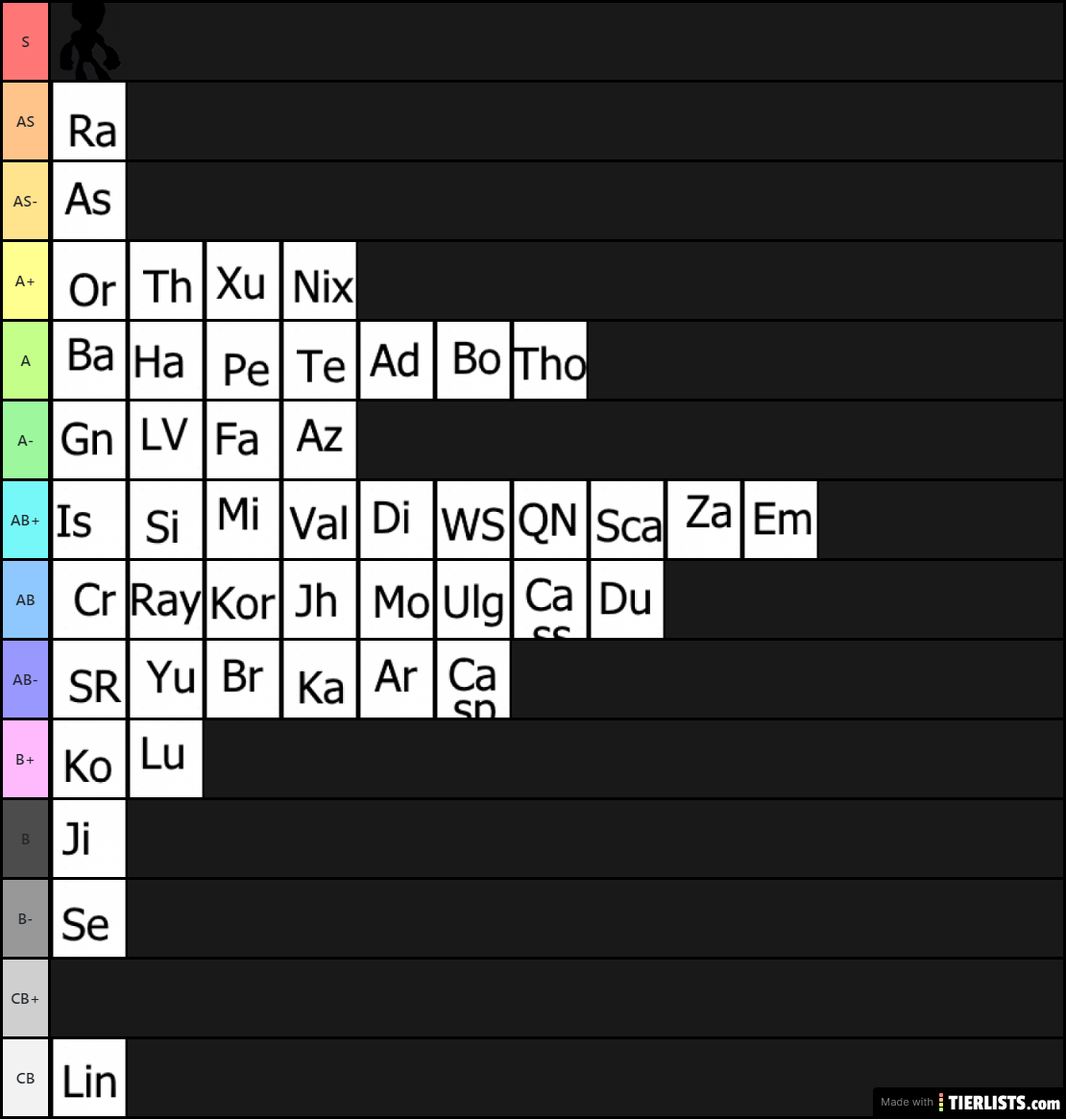 Brawlhalla legends' signatures tier list