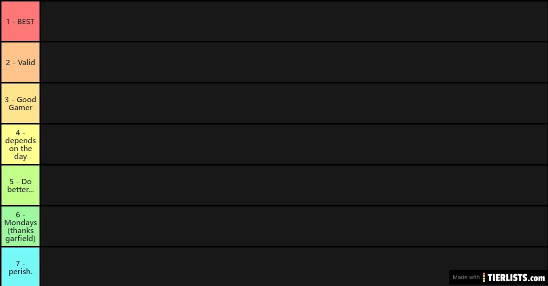 Bro Dude Sup Man (BDSM) Tier List