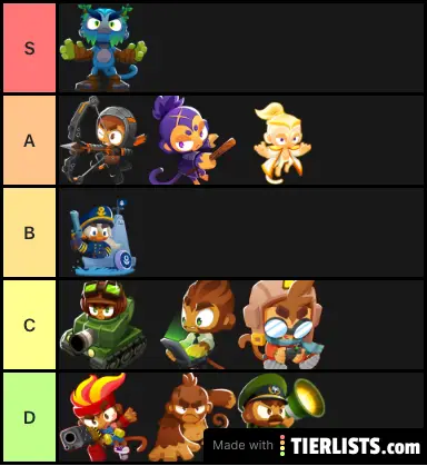 BTD6 hero tier list