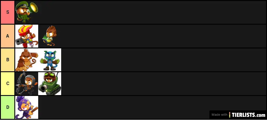 BTD6 Tier List