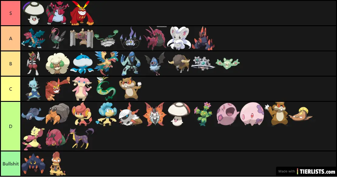 Cagelocke tier list
