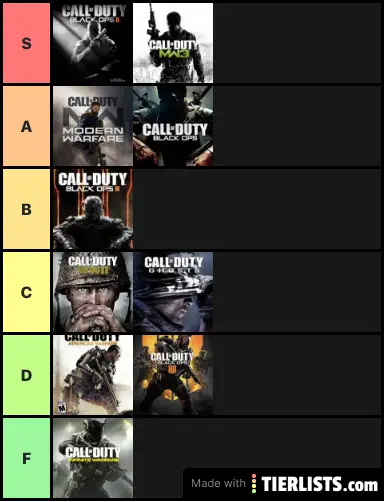 Call of Duty Ranking of the Decade