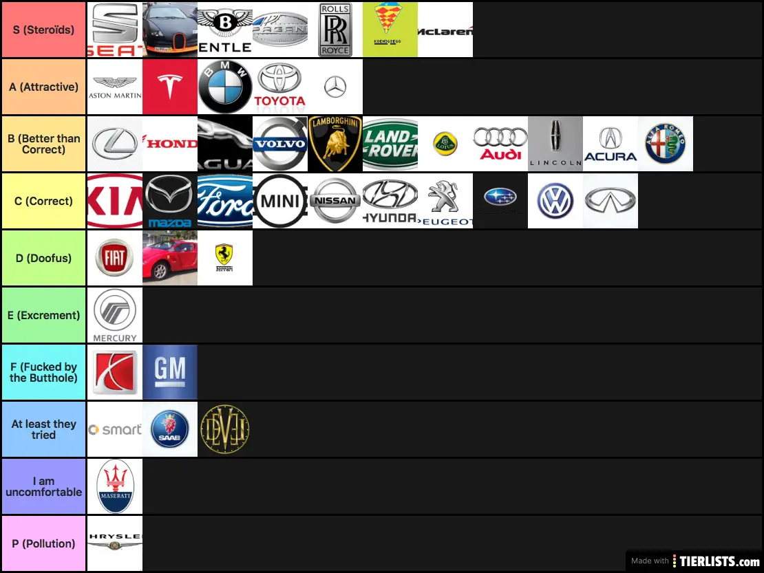 Car brand tier List