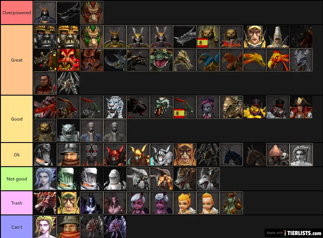Ceviche's RakionSteam CBT cells tier list