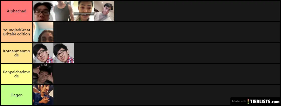 chads tierlist
