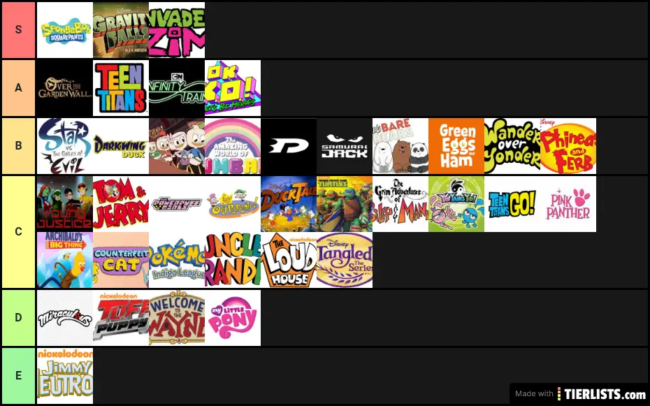 Chuli Luli Tier List