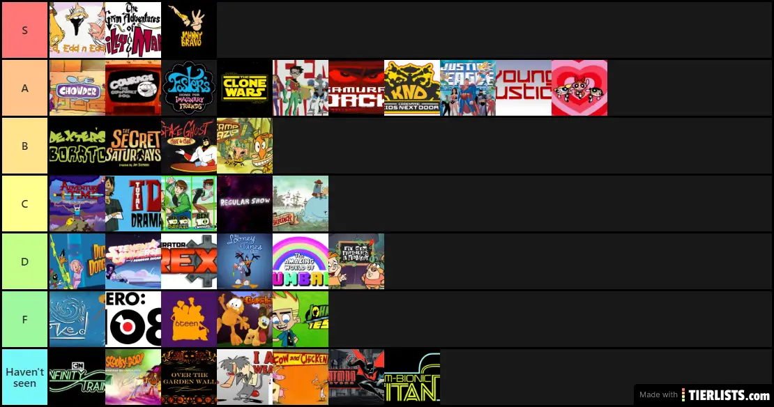 CN ranking