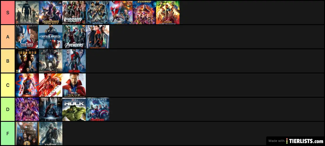 Collin's MCU-Tier