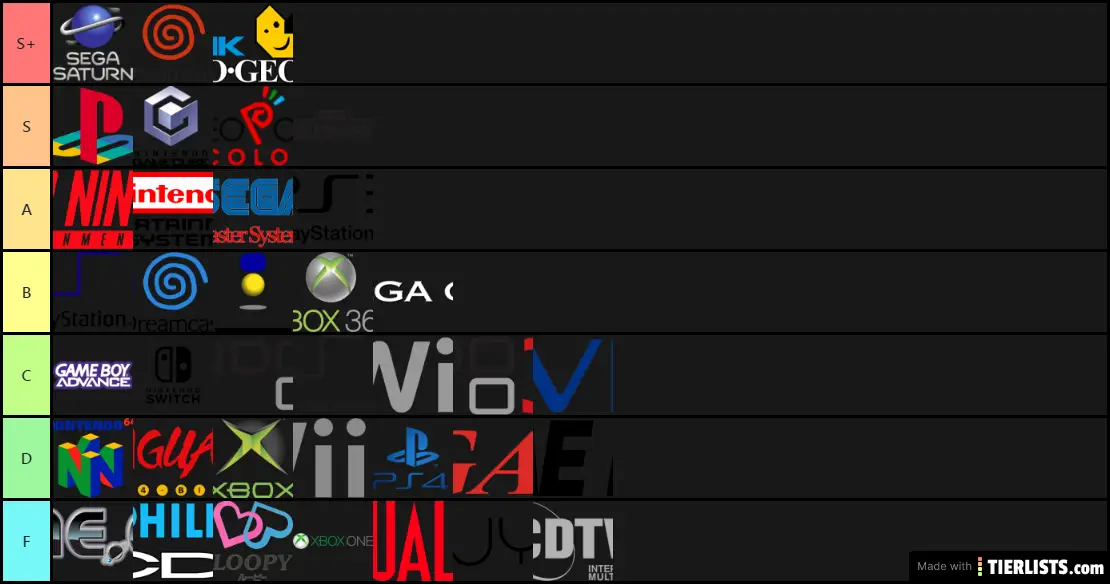 Console Start Up