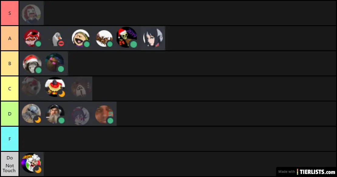 Cronch Lol Tier List